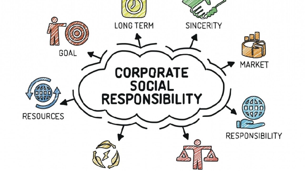 Current corporate social responsibility jobs in india