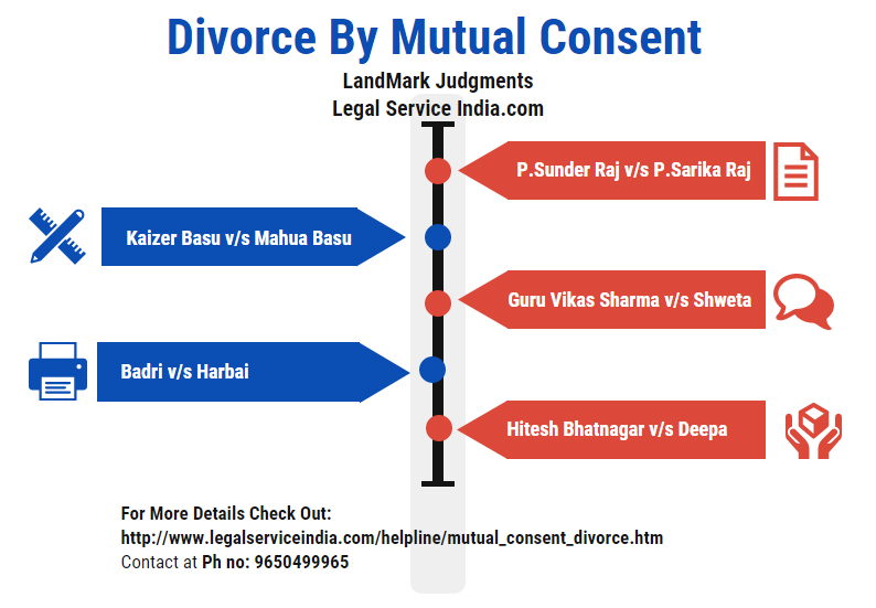 Divorce By Mutual Consent landmark Judgments