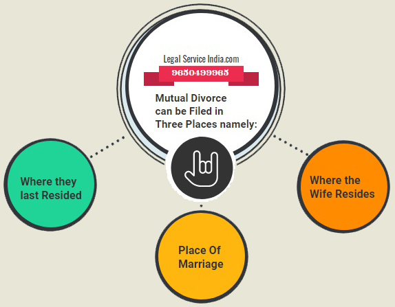 Mutual Consent Divorce Jurisdiction