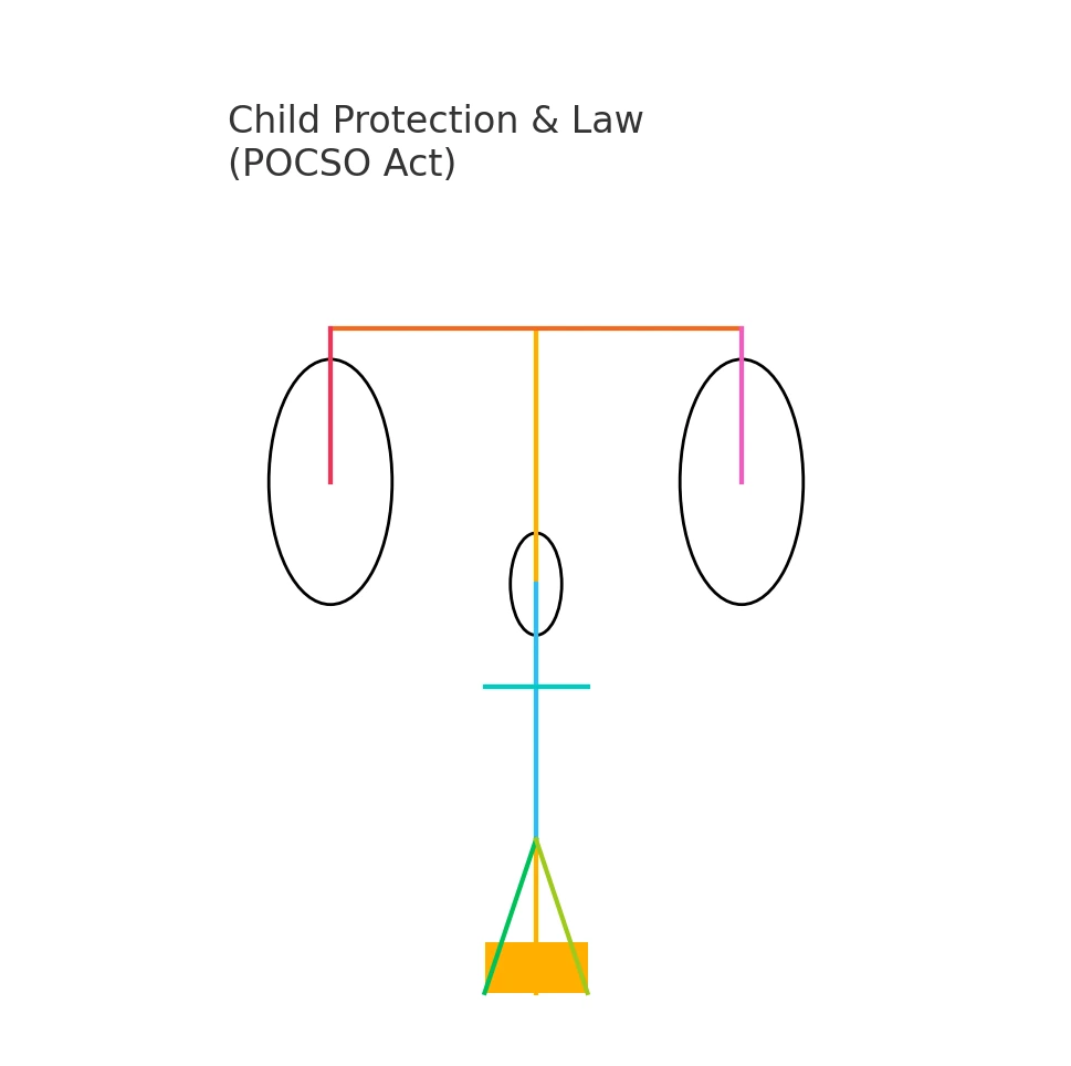 Child Rights versus Fair Trial: Interpreting Section 33(2) of the POCSO Act Child Rights versus Fair Trial