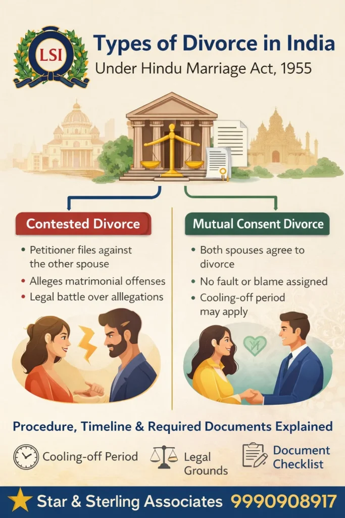 Types of Divorce in India under Hindu Marriage Act, 1955