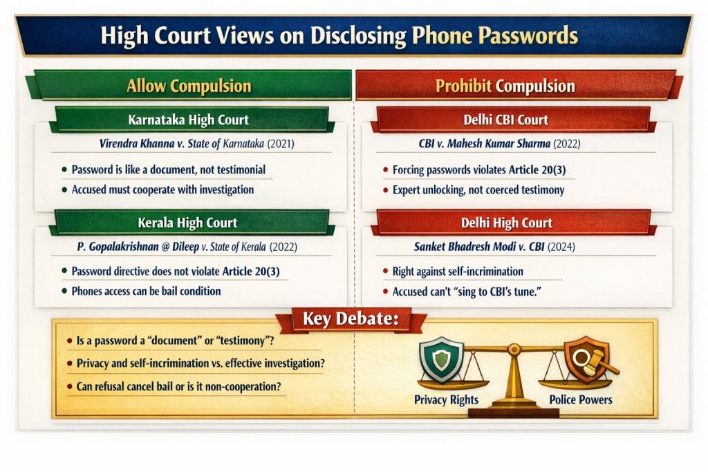 Digital Compulsion: Can Police Legally Force You to Reveal Your Mobile Phone Password?