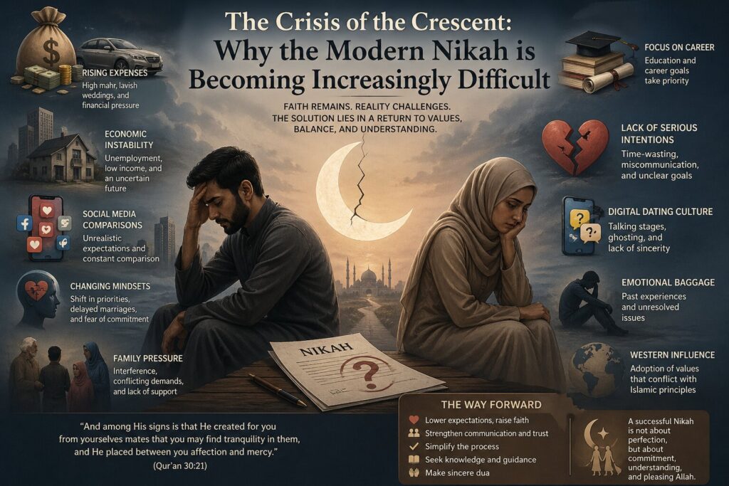 The Crisis of the Crescent: Why the Modern Nikah is Becoming Increasingly Difficult