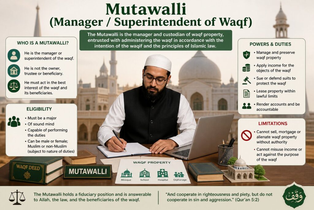 Mutawalli (Manager / Superintendent of Waqf)