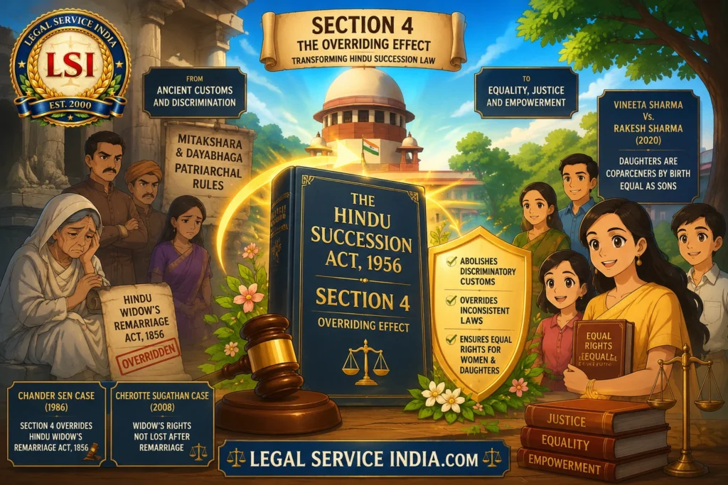 Section 4 of the Hindu Succession Act, 1956: How It Overrode Ancient Hindu Inheritance Laws and Transformed Women’s Property Rights Section 4 Hindu Succession Act
