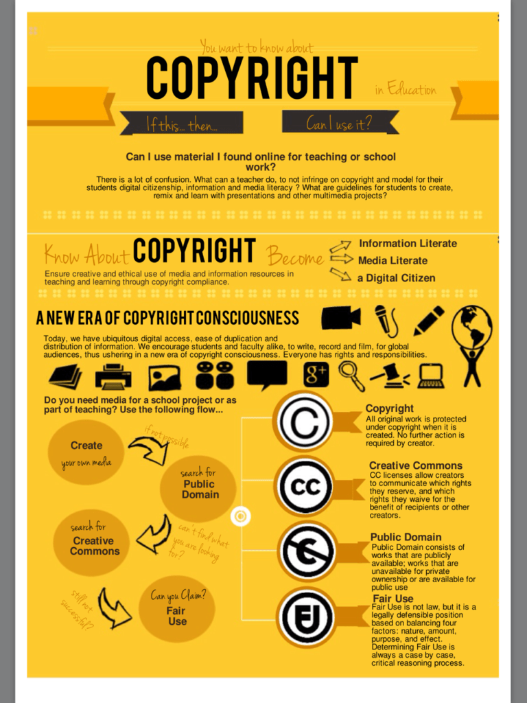 The Role of Copyright Law in Protecting Creative Works of Art Copyright Law