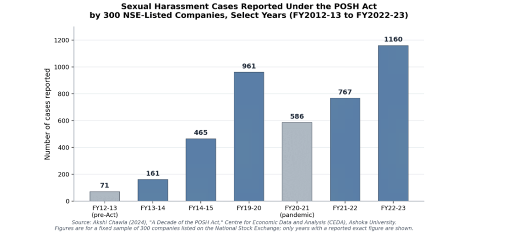 Beyond Vishaka: Does the Internal Committee Under the POSH Act Really Give a Fair Hearing? POSH Internal Committee fair hearing