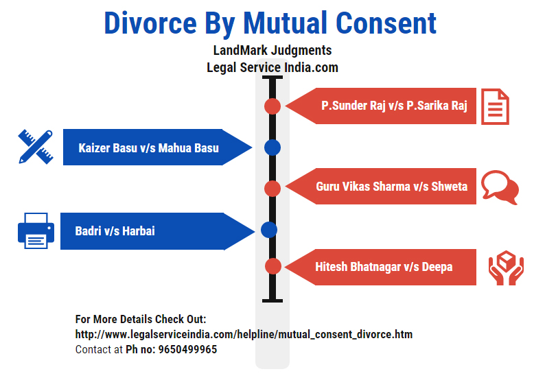 Divorce By Mutual Consent